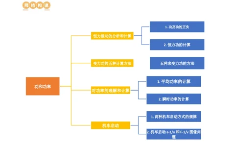 第25讲功和功率（讲义）（解析版）_04高考物理_新高考复习资料_2024新高考复习资料_一轮复习资料_2024年高考物理一轮复习讲练测（讲义+练习+课件）（新高考）_讲义+练习