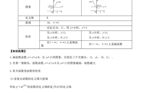 考点10指数与指数函数（重点）-备战2022年高考数学一轮复习考点微专题（新高考地区专用）_02高考数学_新高考复习资料_2022年新高考资料