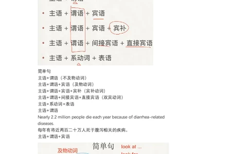 笔记六级基础语法2_最新更新，视频都在这_2026，6月六级速转存易和谐_0、2025年12月六级_04.笑过六级全程班周思成_00.讲义_六级笔记