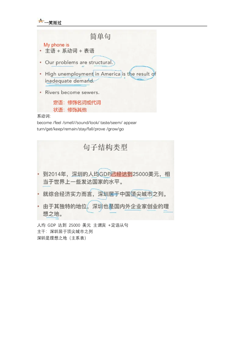笔记六级基础语法2_最新更新，视频都在这_2026，6月六级速转存易和谐_0、2025年12月六级_04.笑过六级全程班周思成_00.讲义_六级笔记