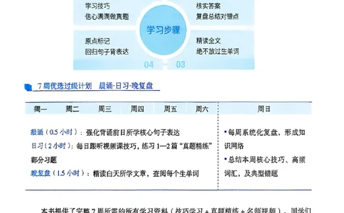 就这样过英语四级_最新更新，视频都在这_2026、6月四级速转存易和谐_讲义