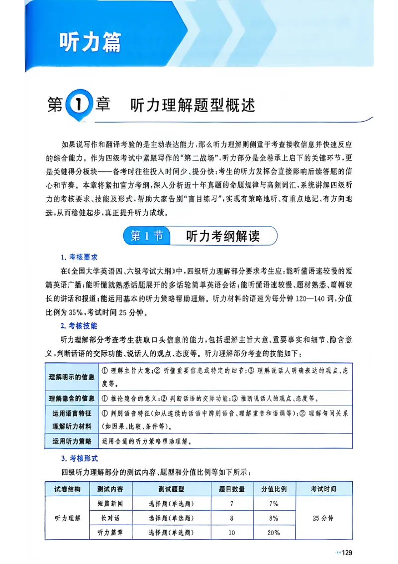 就这样过英语四级_最新更新，视频都在这_2026、6月四级速转存易和谐_讲义