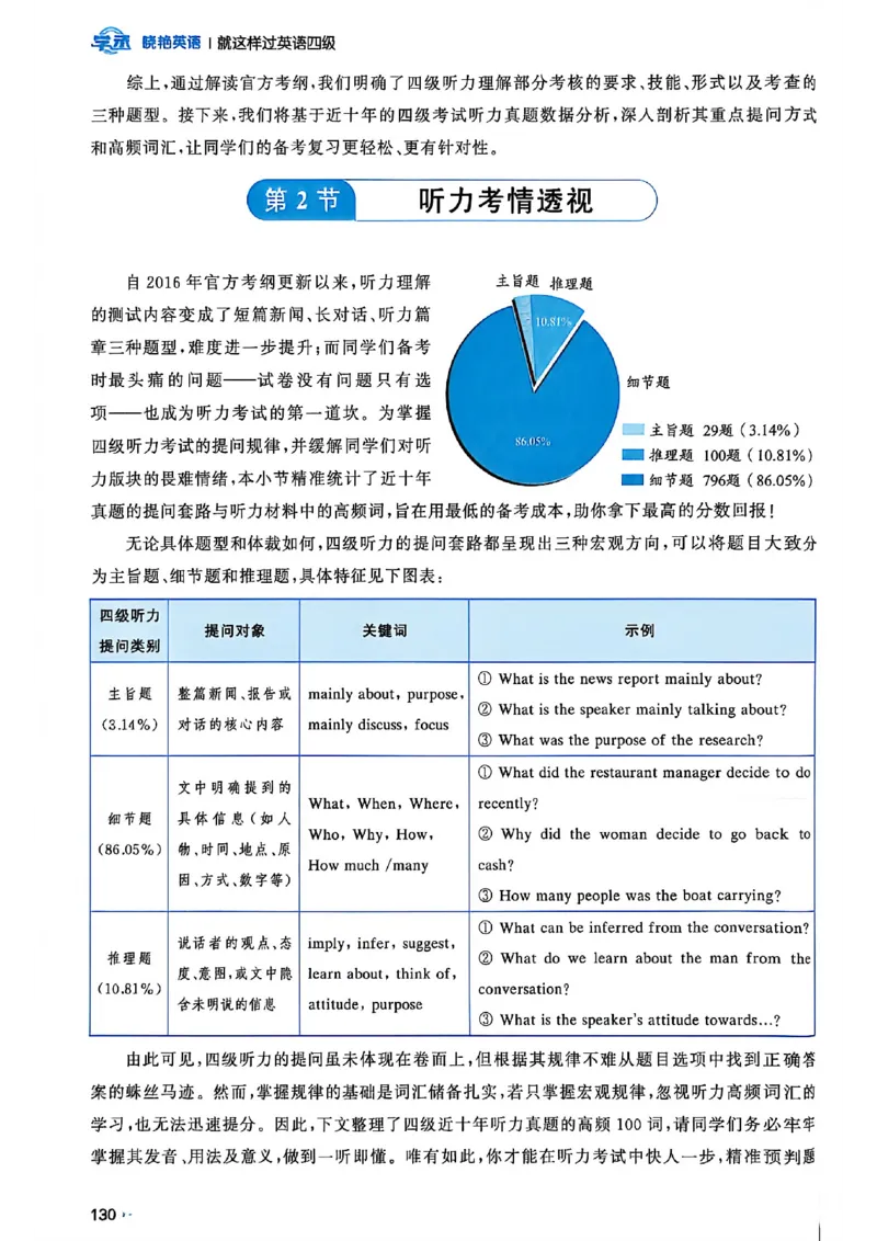 就这样过英语四级_最新更新，视频都在这_2026、6月四级速转存易和谐_讲义