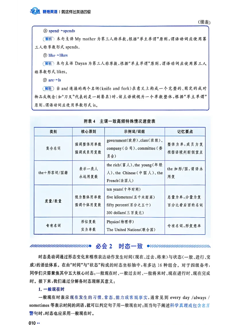 就这样过英语四级_最新更新，视频都在这_2026、6月四级速转存易和谐_讲义