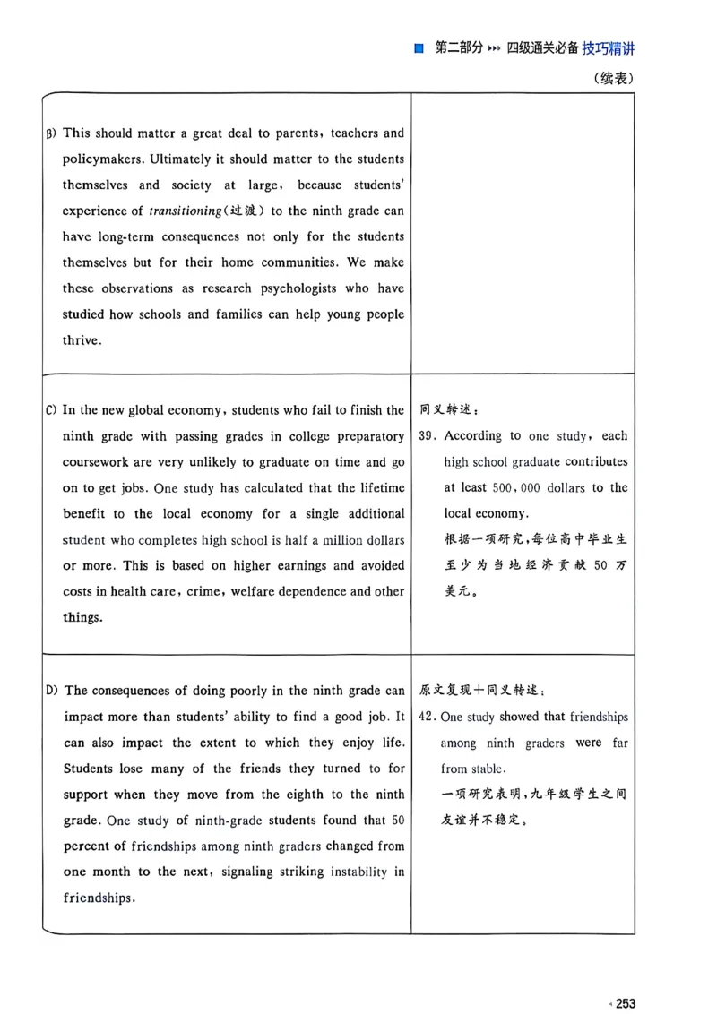 就这样过英语四级_最新更新，视频都在这_2026、6月四级速转存易和谐_讲义