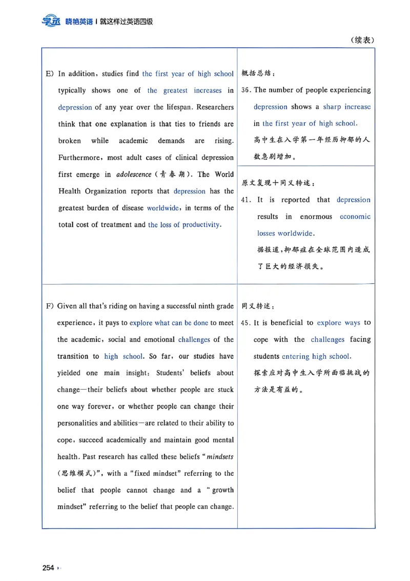 就这样过英语四级_最新更新，视频都在这_2026、6月四级速转存易和谐_讲义