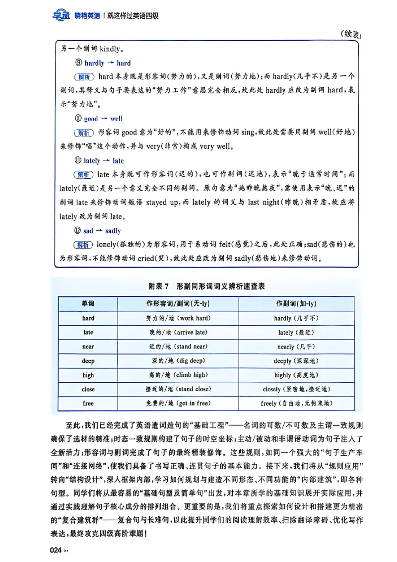 就这样过英语四级_最新更新，视频都在这_2026、6月四级速转存易和谐_讲义