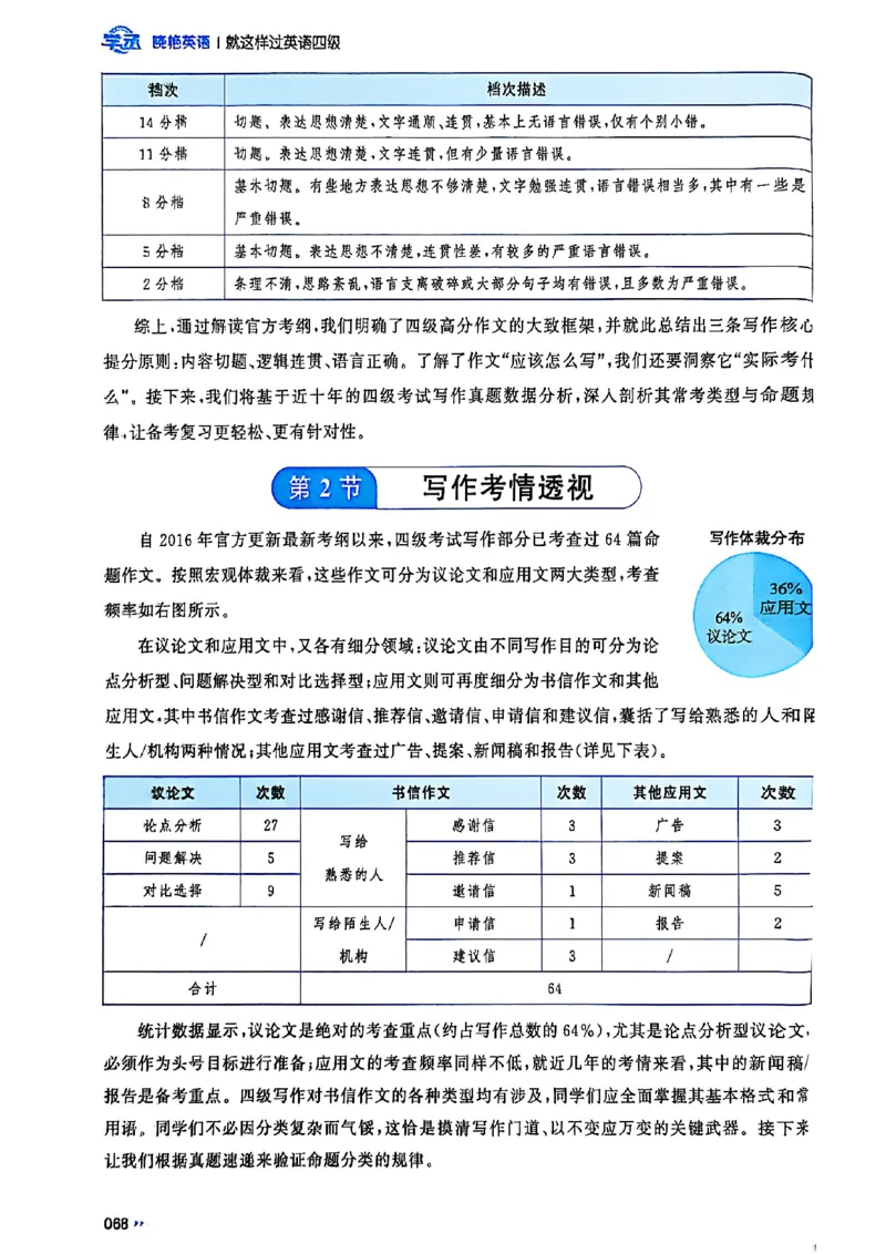就这样过英语四级_最新更新，视频都在这_2026、6月四级速转存易和谐_讲义