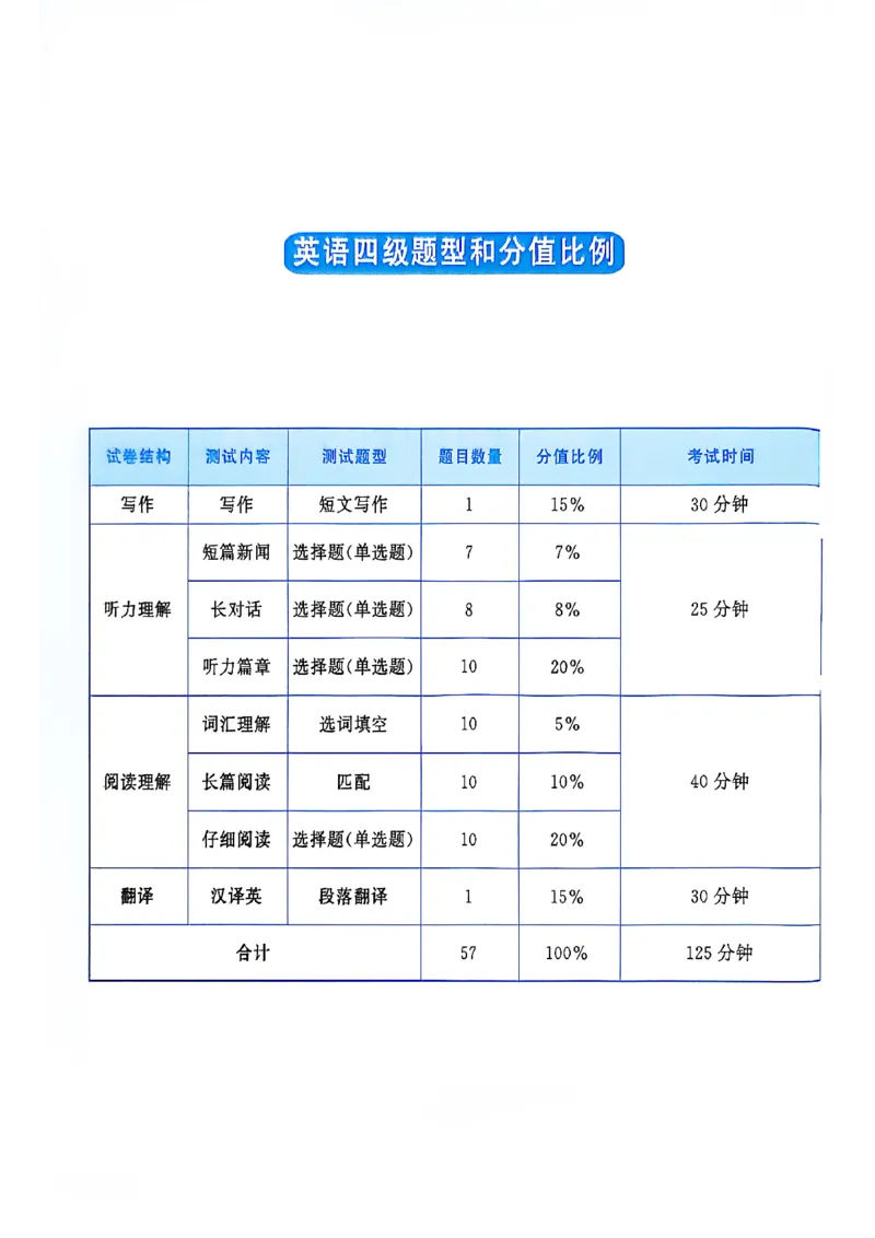 就这样过英语四级_最新更新，视频都在这_2026、6月四级速转存易和谐_讲义