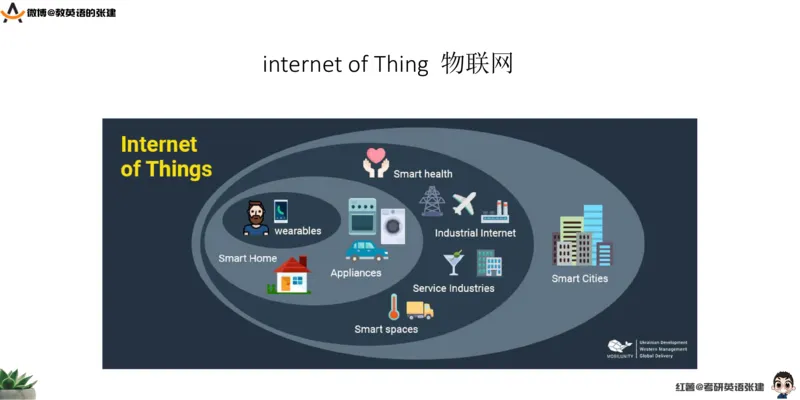 六级假期阅读词汇1_最新更新，视频都在这_2026，6月六级速转存易和谐_0、2025年12月六级_04.笑过六级全程班周思成_00.讲义_暑期训练营相关讲义