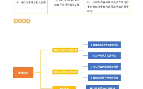 第18讲圆周运动（讲义）（原卷版）_04高考物理_新高考复习资料_2024新高考复习资料_一轮复习资料_2024年高考物理一轮复习讲练测（讲义+练习+课件）（新高考）_讲义+练习