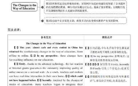 2020.12四级解析全3套(带书签)_02.四六级真题+模拟题（0128）_四级真题+音频+解析(0128)_03.2016&mdash;2025年新题型_2020年12月四级