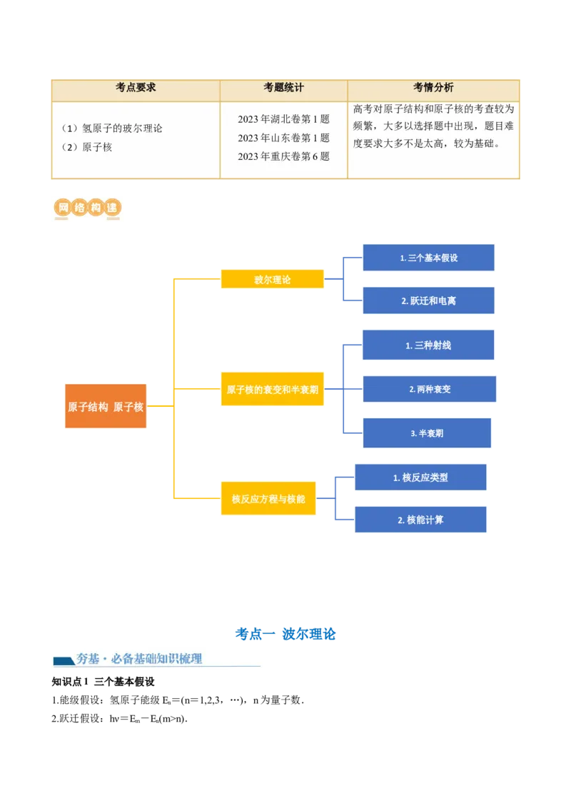 第73讲原子结构原子核（讲义）（原卷版）_04高考物理_新高考复习资料_2024新高考复习资料_一轮复习资料_2024年高考物理一轮复习讲练测（讲义+练习+课件）（新高考）_讲义+练习
