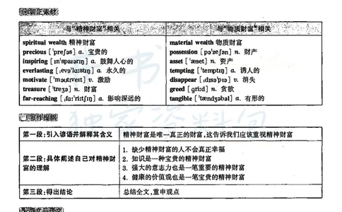 2020年09月六级答案及解析（卷二）_最新更新，视频都在这_2026、6月四级速转存易和谐_四六级真题+资料包_六级真题_2020年09月六级真题及答案解析（全三套）