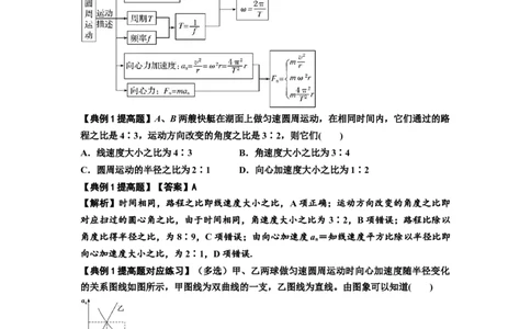 知识点27：圆周运动(提高解析版）_04高考物理_新高考复习资料_2024新高考复习资料_一轮复习资料_提高版2024届高考物理一轮复习讲义及对应练习_知识点27：圆周运动提高版