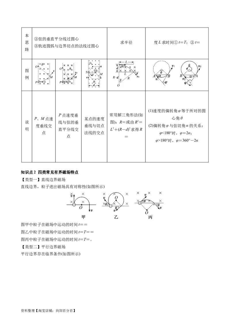 第51讲带电粒子在有界匀强磁场中的运动（讲义）（解析版）_04高考物理_新高考复习资料_2024新高考复习资料_一轮复习资料_2024年高考物理一轮复习讲练测（讲义+练习+课件）（新高考）