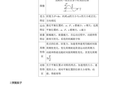 第一篇　专题一　第5讲　机械振动和机械波_04高考物理_2025年新高考资料_二轮复习_2025年高考物理大二轮_2025物理二轮专题复习教师用书Word版文档_第一篇　专题复习