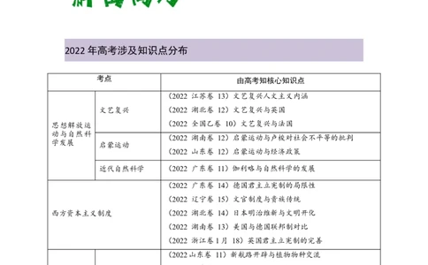 解密10近代时期的世界（复习讲义）-高频考点解密2023年高考历史二轮复习讲义+分层训练_07高考历史_新高考复习资料_2023年新高考复习资料