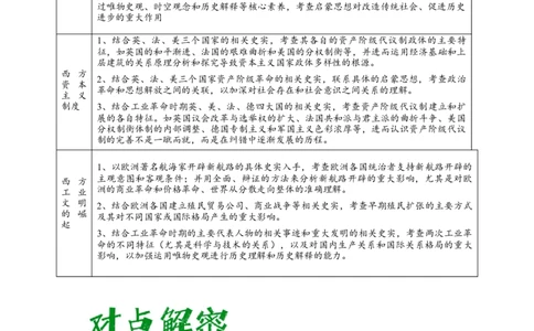解密10近代时期的世界（复习讲义）-高频考点解密2023年高考历史二轮复习讲义+分层训练_07高考历史_新高考复习资料_2023年新高考复习资料