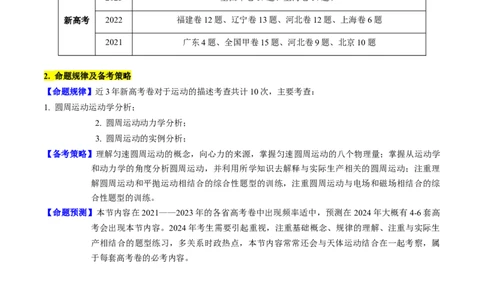 考点16圆周运动（核心考点精讲精练）-备战2024年高考物理一轮复习考点帮（新高考专用）（解析版）_04高考物理_新高考复习资料_2024新高考复习资料_一轮复习资料