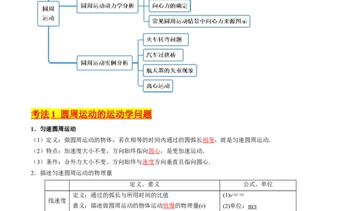 考点16圆周运动（核心考点精讲精练）-备战2024年高考物理一轮复习考点帮（新高考专用）（解析版）_04高考物理_新高考复习资料_2024新高考复习资料_一轮复习资料