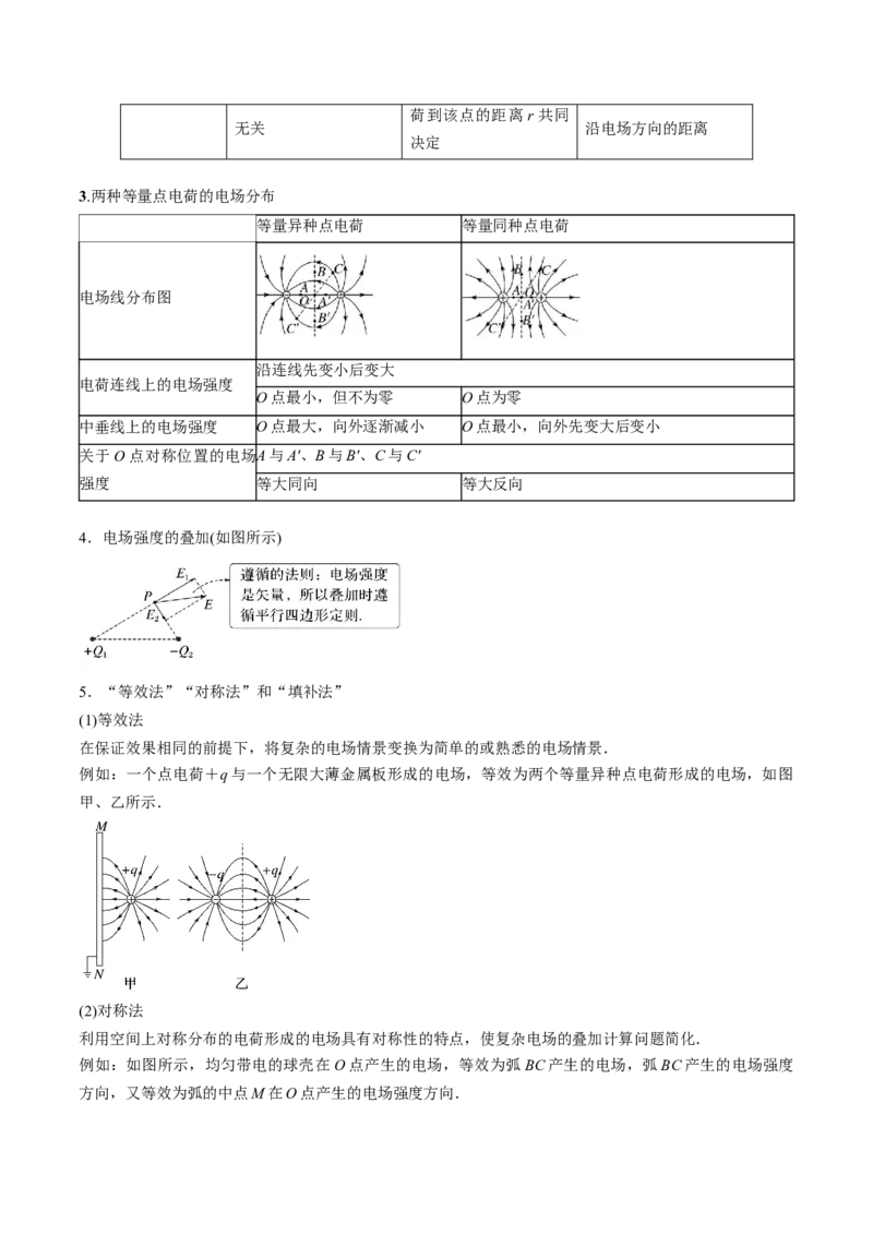 考点34电场力的性质（原卷版）_04高考物理_通用版（老高考）复习资料_2024年复习资料_完备战2024年高考物理一轮复习考点帮（全国通用）