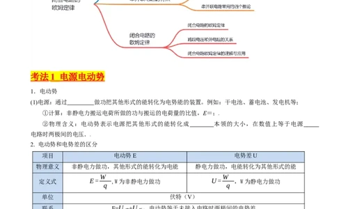 考点38闭合电路的欧姆定律（核心考点精讲+分层精练）（原卷版）_04高考物理_新高考复习资料_2024新高考复习资料_一轮复习资料_完备战2024年高考物理一轮复习考点帮（新高考专用）
