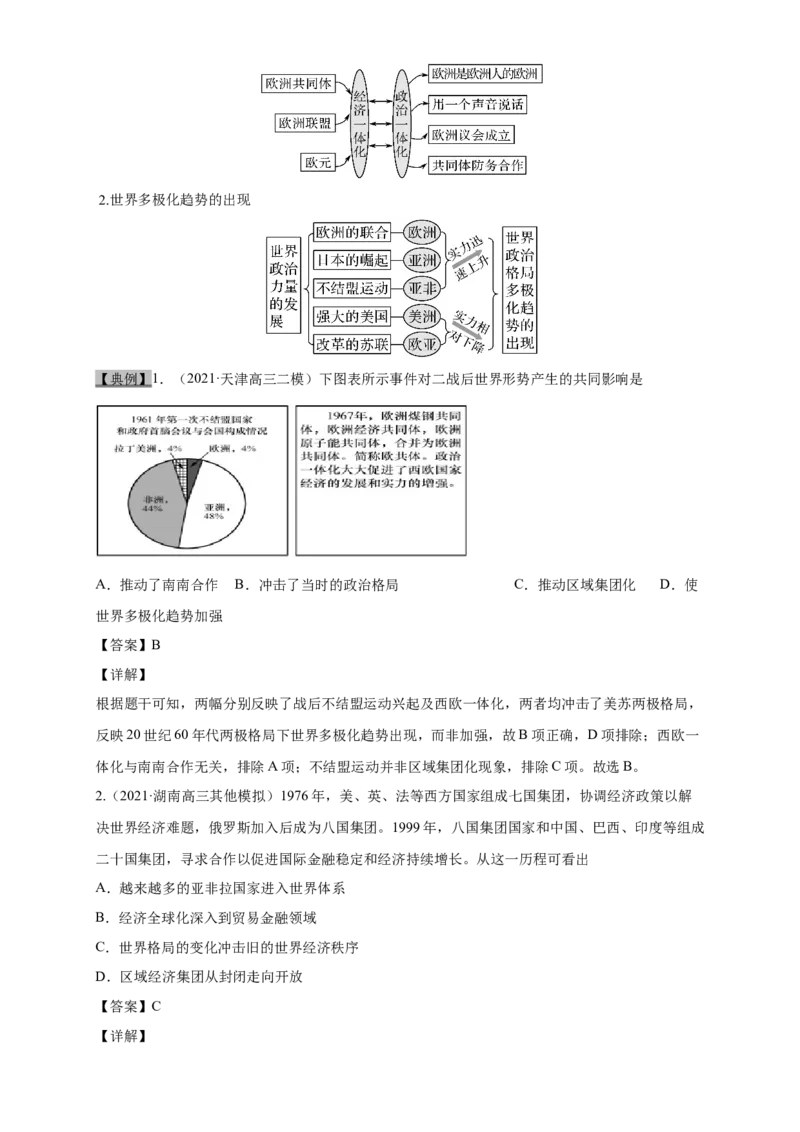 考点11战后世界政治格局的演变-备战2022年高考历史一轮复习考点帮（新高考专用）_07高考历史_新高考复习资料_2022年新高考复习资料_备战2022年历史一轮复习考点帮（新高考）8.2更新