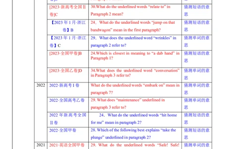 考点15阅读理解之猜测词义（核心考点精讲精练）-备战2024年高考英语一轮复习考点帮（新高考专用）（学生版）_03高考英语_新高考复习资料_2024年新高考资料_一轮复习资料_阅读理解