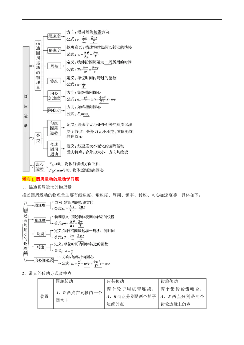 考点17圆周运动（原卷版）_04高考物理_通用版（老高考）复习资料_2024年复习资料_完备战2024年高考物理一轮复习考点帮（全国通用）