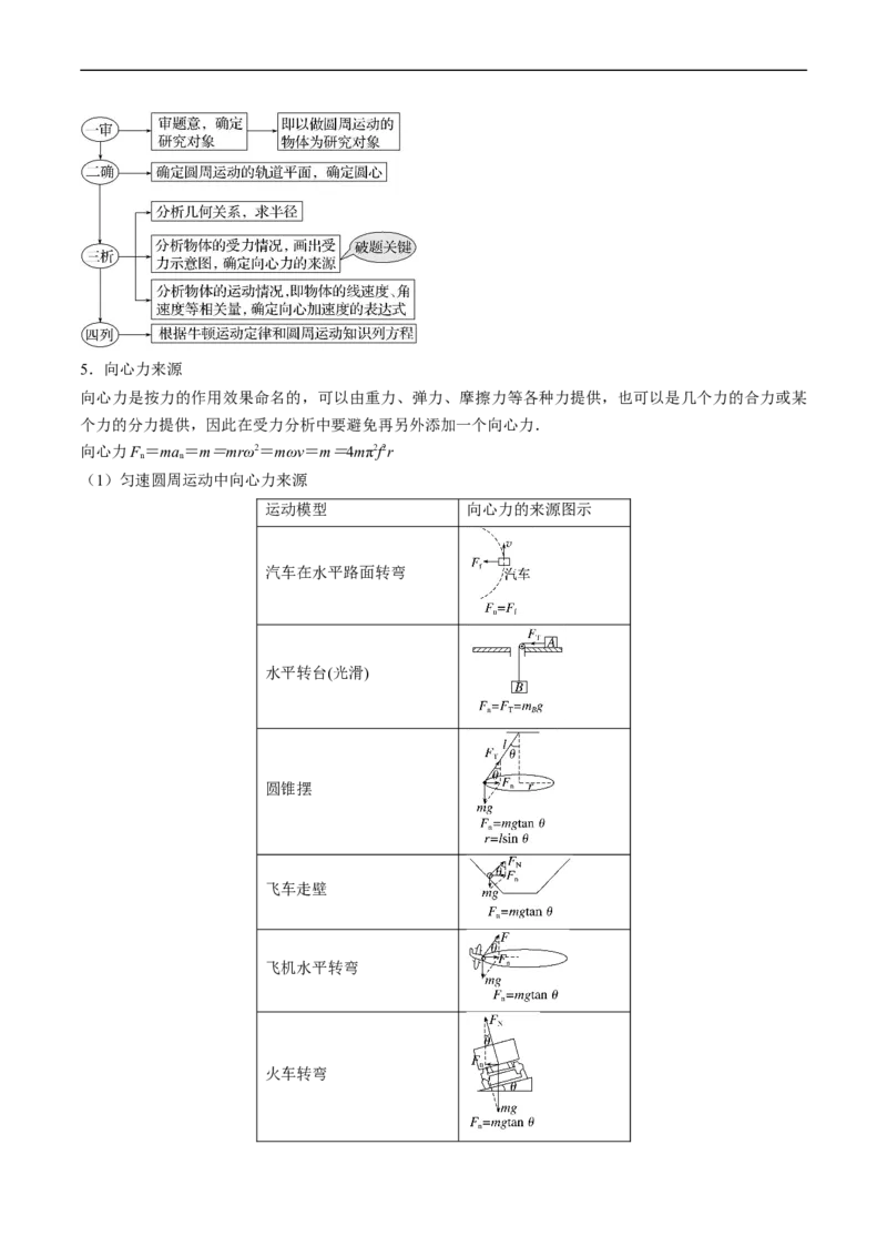 考点17圆周运动（原卷版）_04高考物理_通用版（老高考）复习资料_2024年复习资料_完备战2024年高考物理一轮复习考点帮（全国通用）