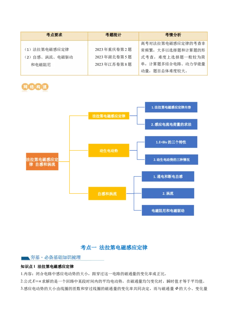 第55讲法拉第电磁感应定律自感和涡流（讲义）（原卷版）_04高考物理_新高考复习资料_2024新高考复习资料_一轮复习资料_2024年高考物理一轮复习讲练测（讲义+练习+课件）（新高考）