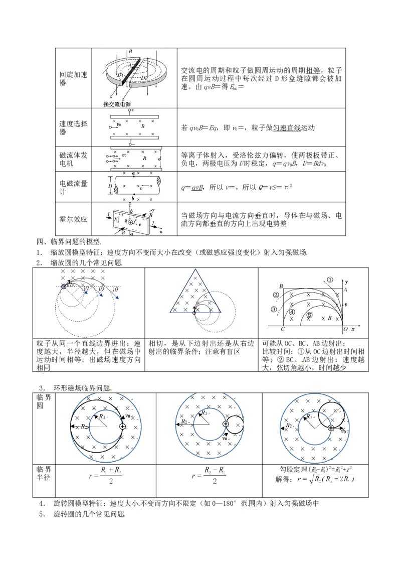 考向19带电粒子在复合场运动-备战2022年高考物理一轮复习考点微专题_04高考物理_新高考复习资料_2022年新高考复习资料_备战2022年高考物理一轮复习考点微专题