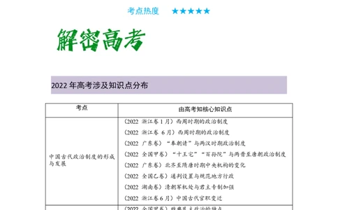 解密13选择性必修一：国家制度与社会治理（复习讲义）-高频考点解密2023年高考历史二轮复习讲义+分层训练_07高考历史_新高考复习资料_2023年新高考复习资料