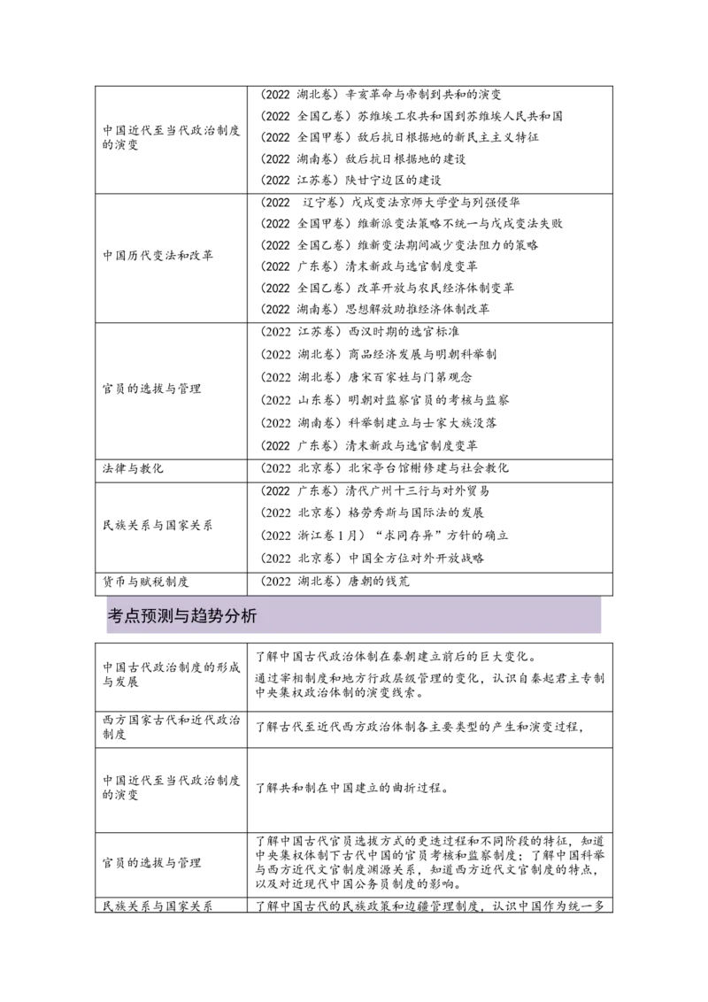 解密13选择性必修一：国家制度与社会治理（复习讲义）-高频考点解密2023年高考历史二轮复习讲义+分层训练_07高考历史_新高考复习资料_2023年新高考复习资料