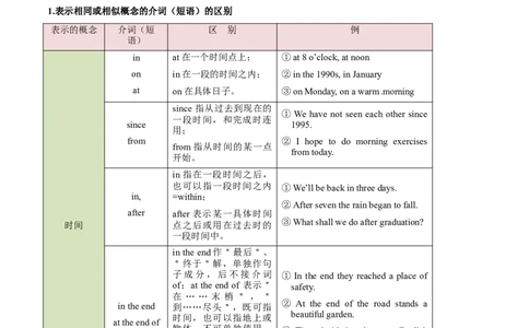 考向04介词(解析版)-备战2022年高考英语一轮复习考点微专题_03高考英语_新高考复习资料_2022年新高考资料_2022年新高考英语一轮复习_备战2022年高考英语一轮复习考点微专题8.7更新