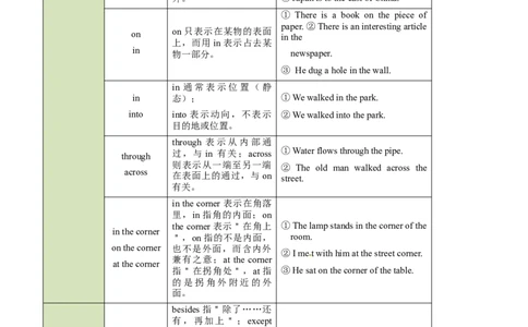 考向04介词(解析版)-备战2022年高考英语一轮复习考点微专题_03高考英语_新高考复习资料_2022年新高考资料_2022年新高考英语一轮复习_备战2022年高考英语一轮复习考点微专题8.7更新