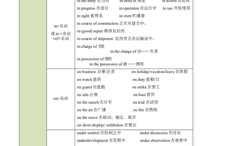 考向04介词(解析版)-备战2022年高考英语一轮复习考点微专题_03高考英语_新高考复习资料_2022年新高考资料_2022年新高考英语一轮复习_备战2022年高考英语一轮复习考点微专题8.7更新