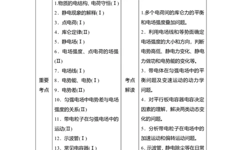 第1讲　电场力的性质教案_04高考物理_新高考复习资料_2022年新高考复习资料_2022届一轮复习讲练结合_第7章静电场_第1讲　电场力的性质