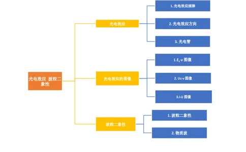 第72讲光电效应波粒二象性（讲义）（解析版）_04高考物理_新高考复习资料_2024新高考复习资料_一轮复习资料_2024年高考物理一轮复习讲练测（讲义+练习+课件）（新高考）_讲义+练习