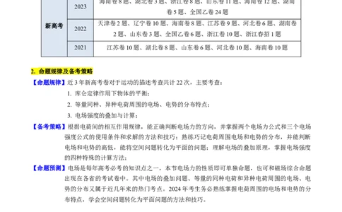 考点34电场力的性质（核心考点精讲+分层精练）-备战2024年高考物理一轮复习考点帮（新高考专用）（解析版）_04高考物理_新高考复习资料_2024新高考复习资料_一轮复习资料