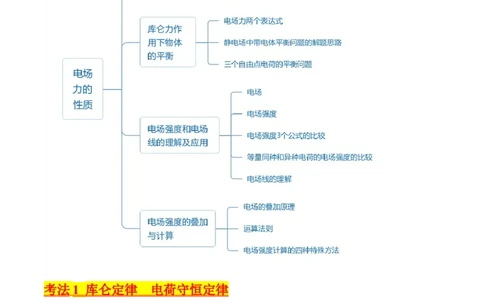 考点34电场力的性质（核心考点精讲+分层精练）-备战2024年高考物理一轮复习考点帮（新高考专用）（解析版）_04高考物理_新高考复习资料_2024新高考复习资料_一轮复习资料