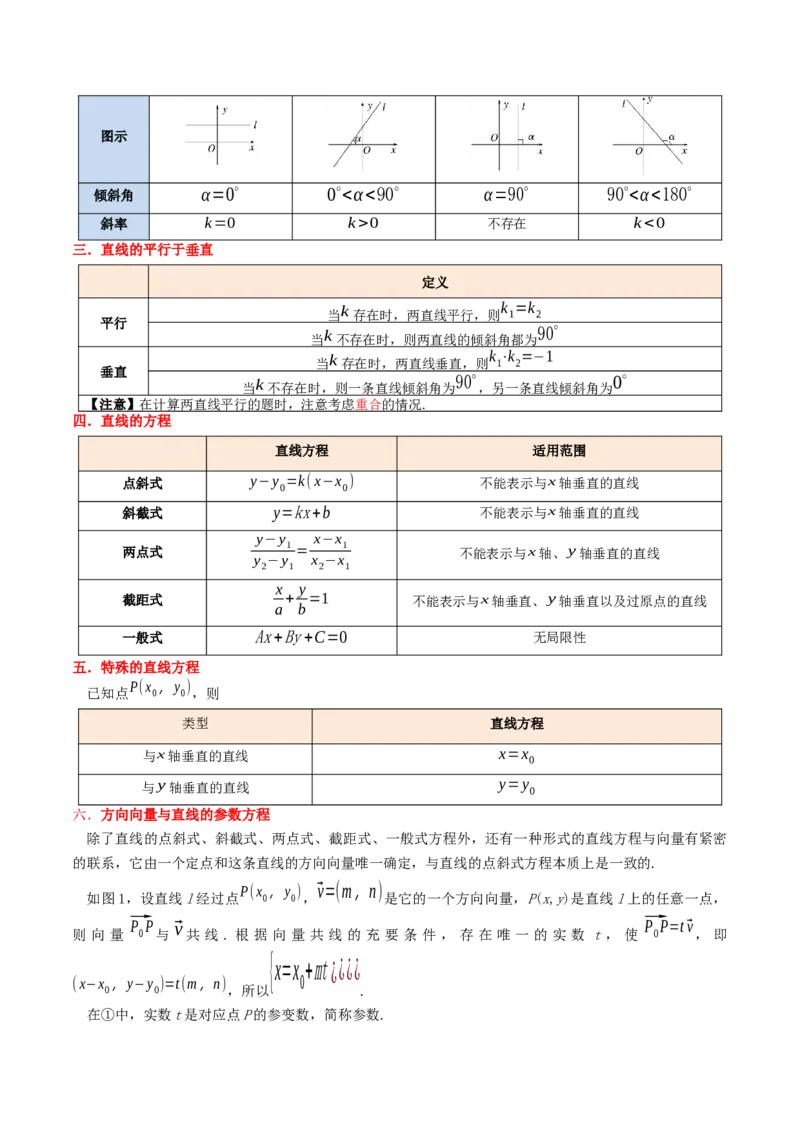 考点14直线和圆的方程（26种题型10个易错考点）（原卷版）_02高考数学_新高考复习资料_2024年新高考资料_一轮复习资料_一轮复习讲义2024年高考数学复习全程规划（新高考）
