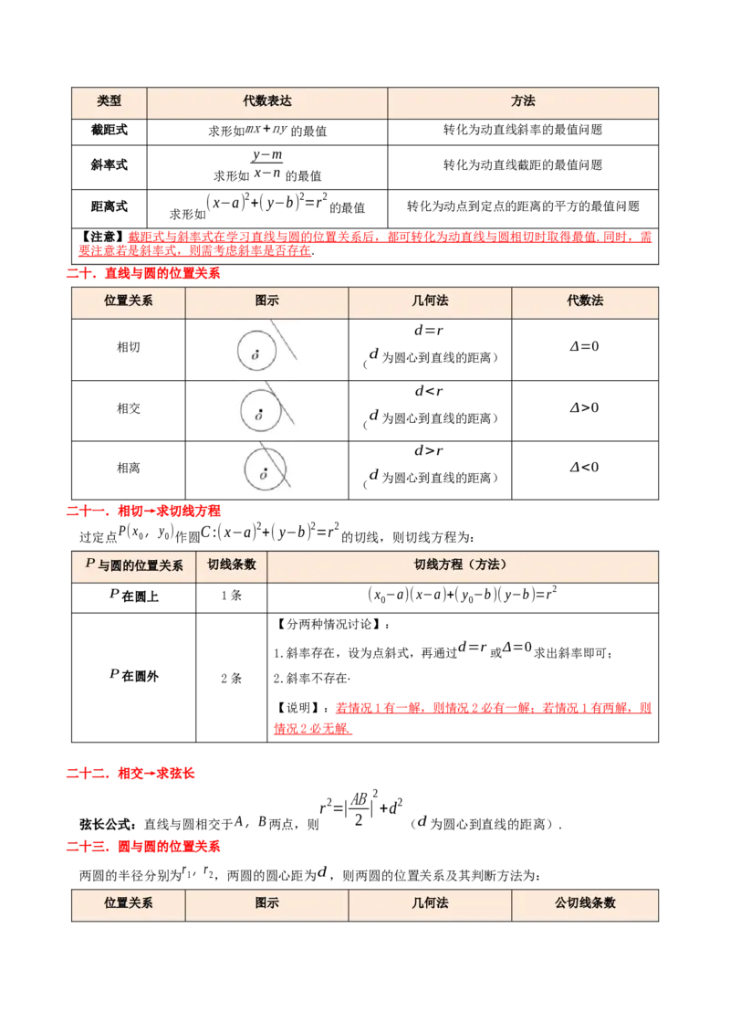 考点14直线和圆的方程（26种题型10个易错考点）（原卷版）_02高考数学_新高考复习资料_2024年新高考资料_一轮复习资料_一轮复习讲义2024年高考数学复习全程规划（新高考）