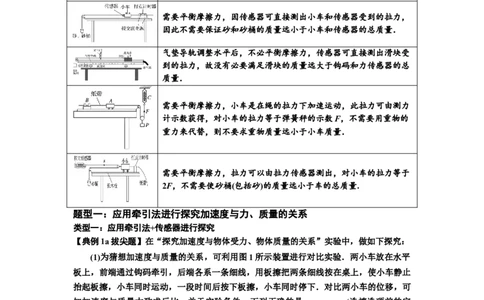 知识点21：探究加速度与力、质量的关系（拔尖解析版）_04高考物理_新高考复习资料_2024新高考复习资料_一轮复习资料_拔尖版2024届高考物理一轮复习讲义及对应练习