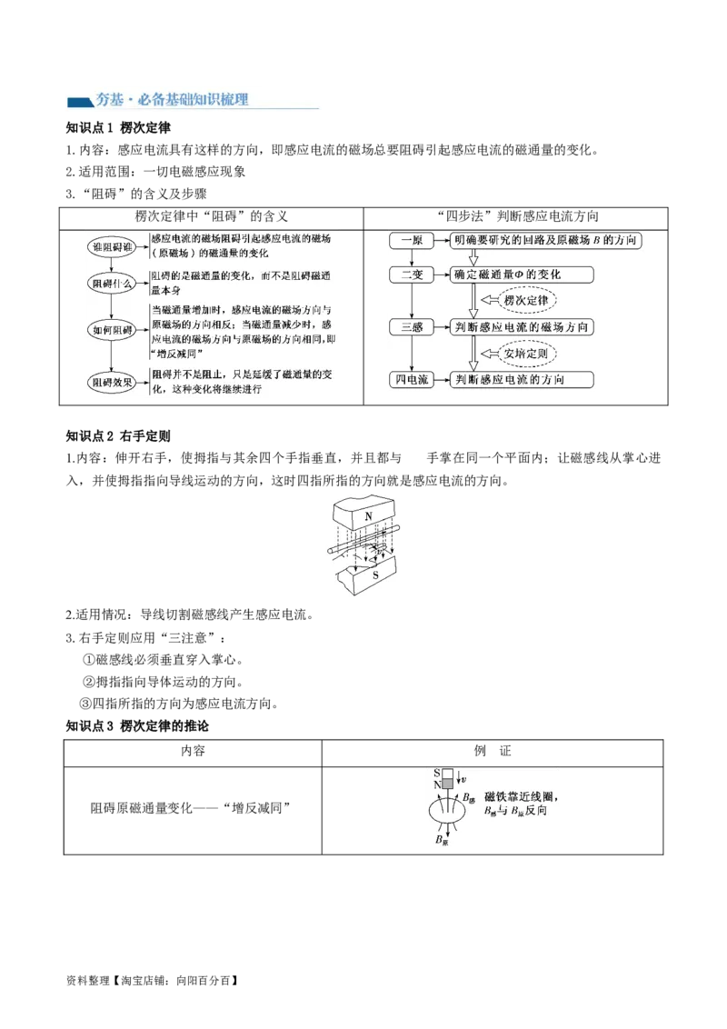 第54讲电磁感应现象楞次定律（讲义）（解析版）_04高考物理_新高考复习资料_2024新高考复习资料_一轮复习资料_2024年高考物理一轮复习讲练测（讲义+练习+课件）（新高考）_讲义+练习