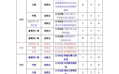 考点1阅读七选五之利用词汇关系解题（核心考点精讲精练）-备战2024年高考英语一轮复习考点帮（新高考专用）（教师版）_03高考英语_新高考复习资料_2024年新高考资料_一轮复习资料