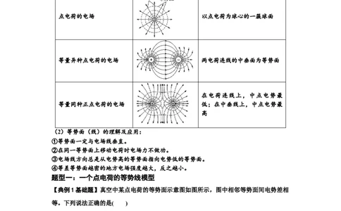 知识点62：等势面（线）的理解及应用（解析版）_04高考物理_新高考复习资料_2024新高考复习资料_一轮复习资料_基础版2024届高考物理一轮复习讲义及对应练习