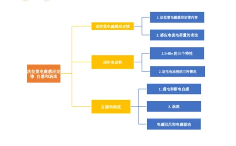 第55讲法拉第电磁感应定律自感和涡流（讲义）（解析版）_04高考物理_新高考复习资料_2024新高考复习资料_一轮复习资料_2024年高考物理一轮复习讲练测（讲义+练习+课件）（新高考）