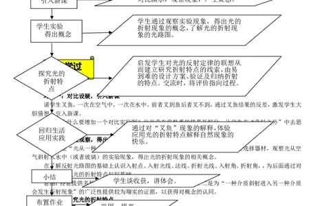 苏科初中物理八上《4.1光的折射》word教案(10)_8上-初中物理苏科版(4)_赠送：旧版资料（和新版好多一样，仍具有很大参考价值）_02教案
